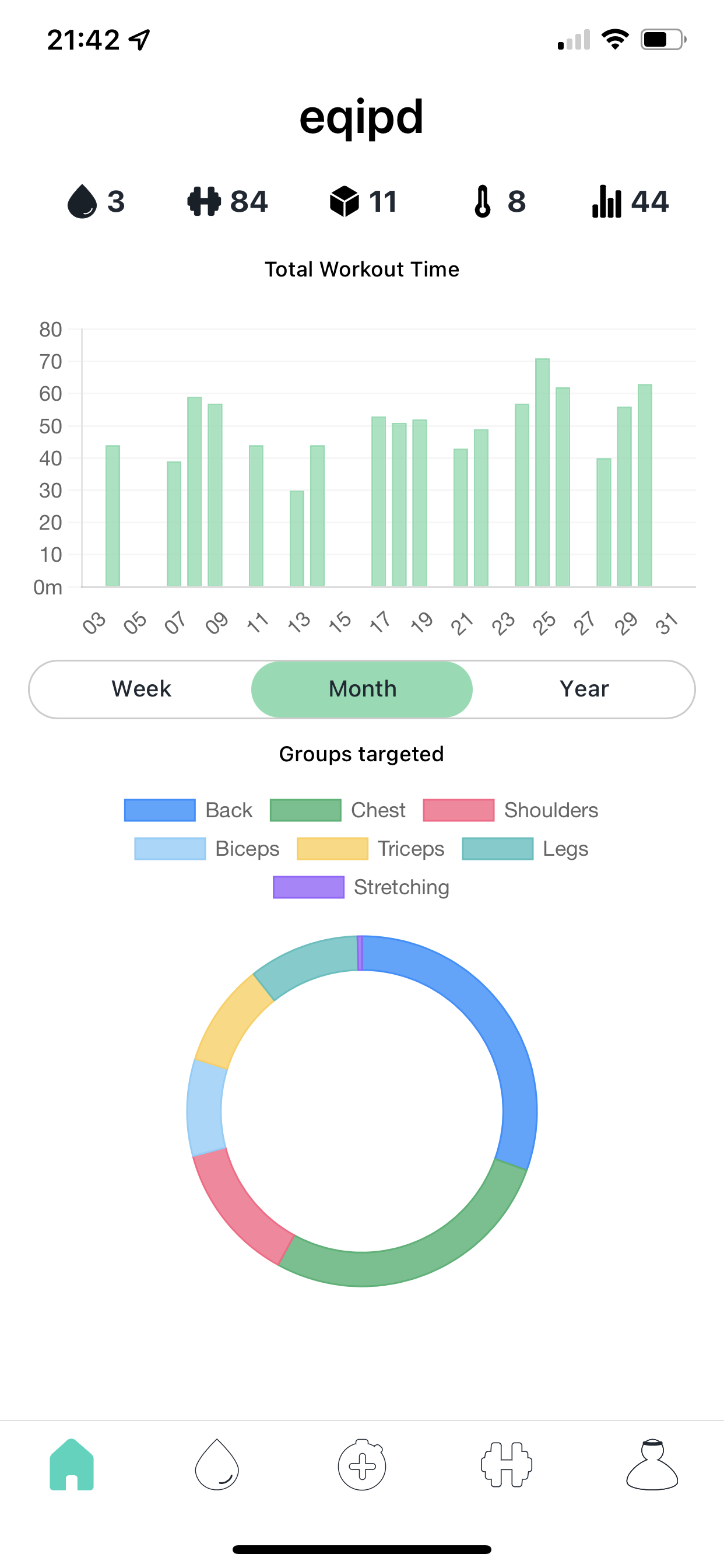 eqipd analytics dashboard